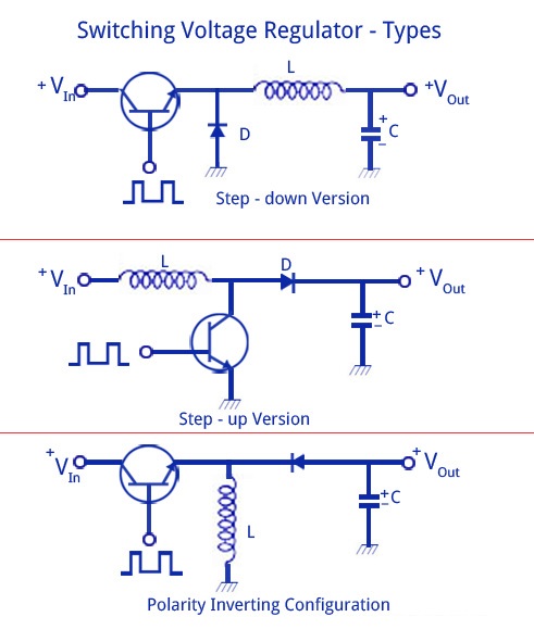 開關穩(wěn)壓器