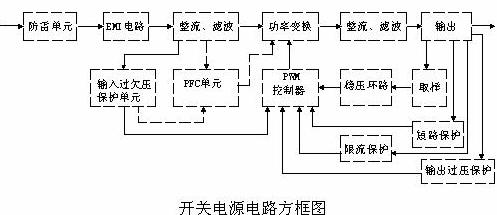 開關電源電路
