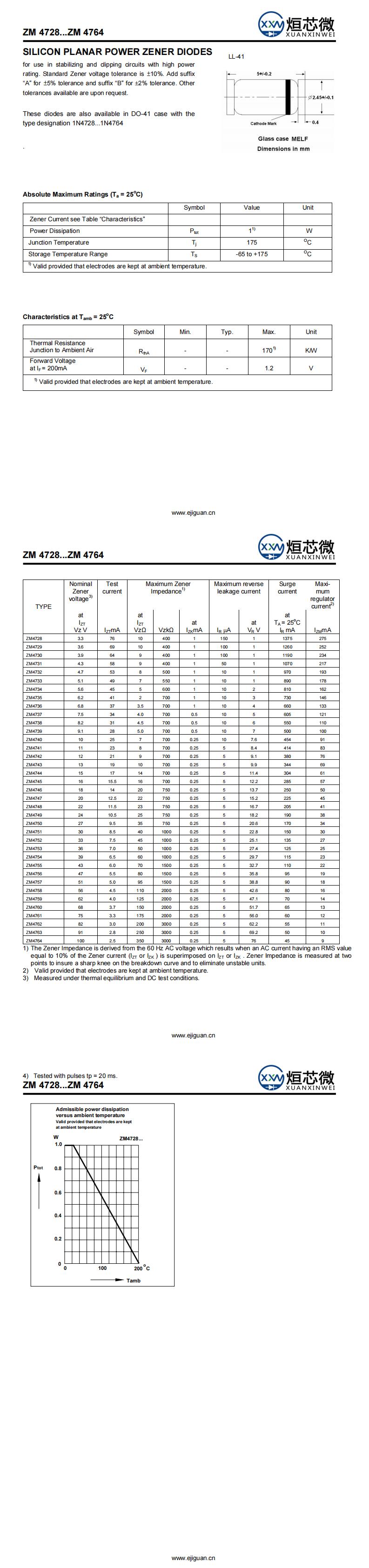ZM4756穩壓二極管