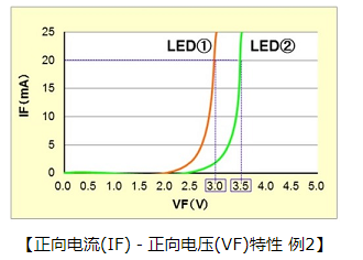 LED電路結構