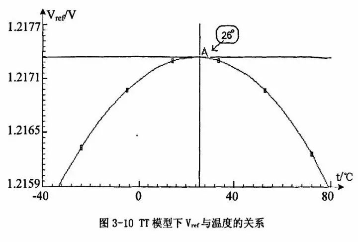電源芯片內(nèi)部設(shè)計
