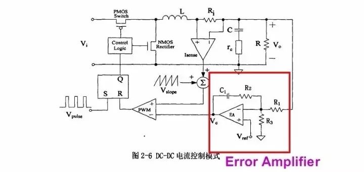 電源芯片內(nèi)部設(shè)計
