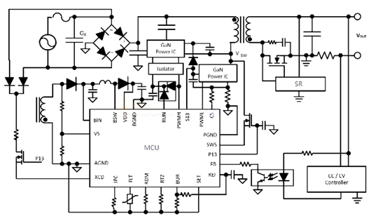 軟開關反激式開關電源